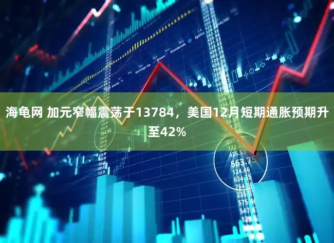 海龟网 加元窄幅震荡于13784，美国12月短期通胀预期升至42%